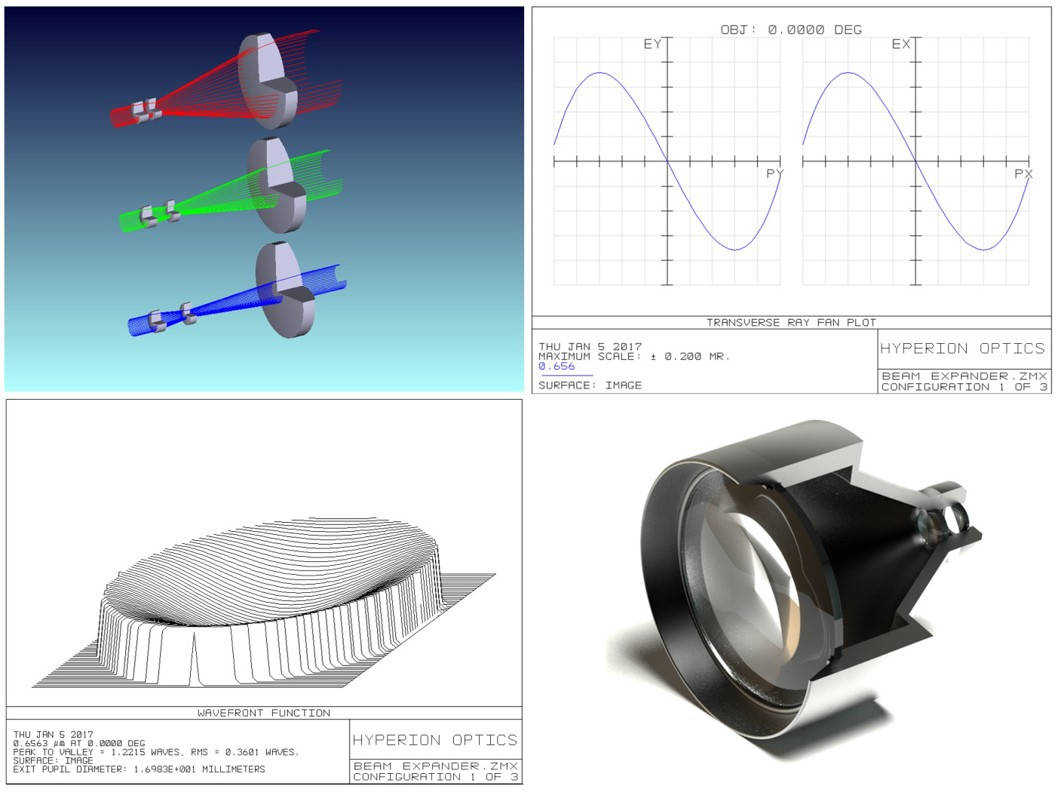 Spoptic helps customers with their unique expander 